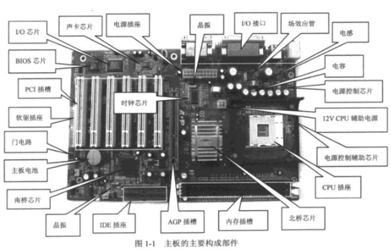 主板维修后常见通病的三步排查法