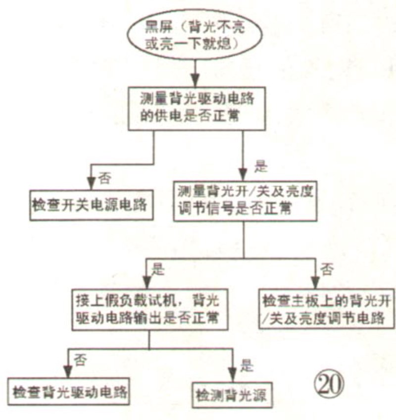 工具推荐:电脑维修开票应选择什么税收编码